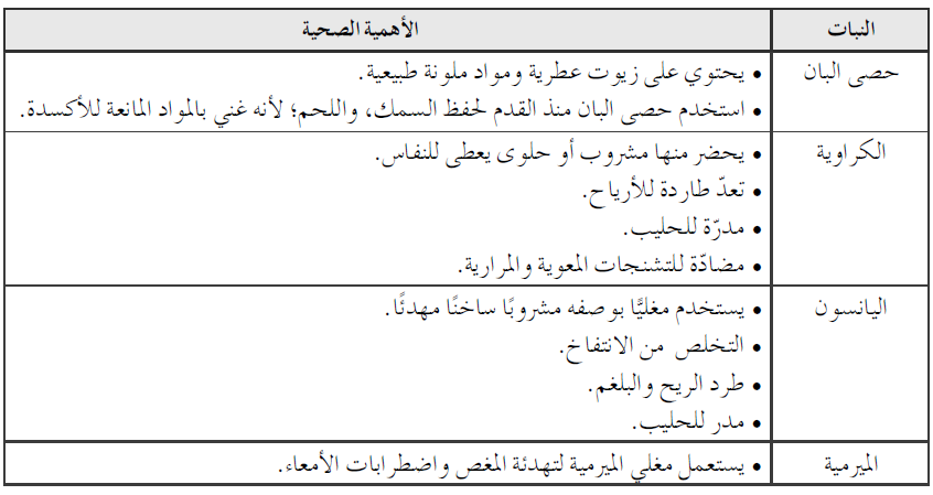 الأهمية الغذائية الصحية لكل نبات من النباتات الآتية